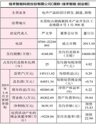 佳禾智能申購指南 申購代碼300793，申購日期10月8日