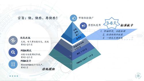 信可通訊 一體化解耦 技術賦能物聯網全行業——iote2020深圳國際物聯網展前瞻